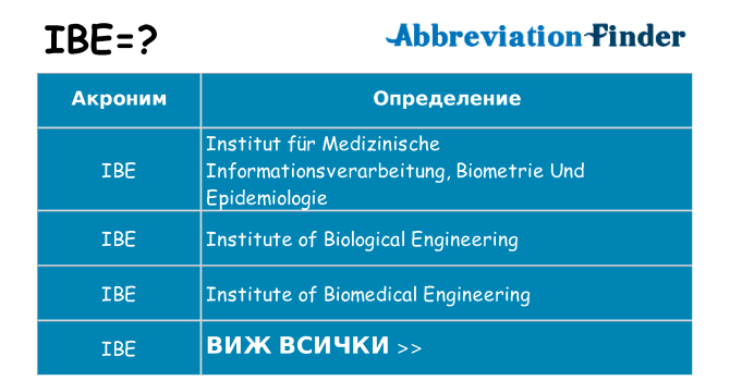 Какво прави ibe престои