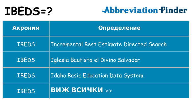 Какво прави ibeds престои