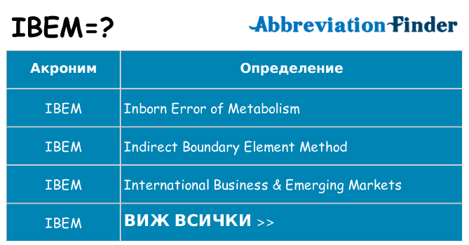 Какво прави ibem престои