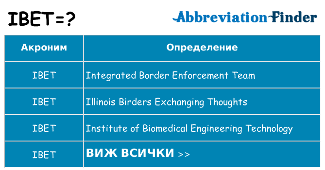 Какво прави ibet престои