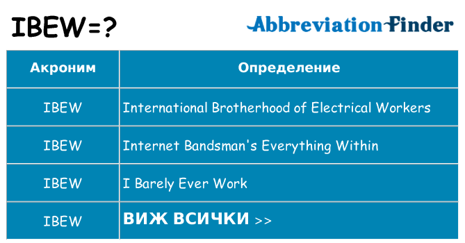 Какво прави ibew престои