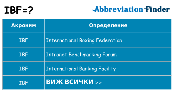 Какво прави ibf престои