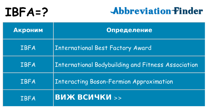 Какво прави ibfa престои