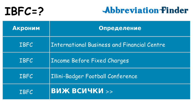 Какво прави ibfc престои