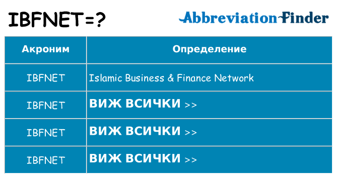 Какво прави ibfnet престои