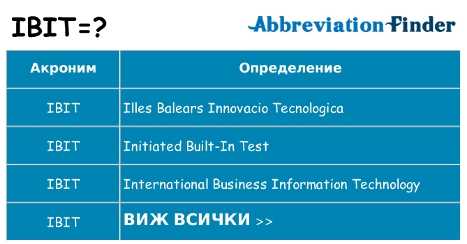 Какво прави ibit престои