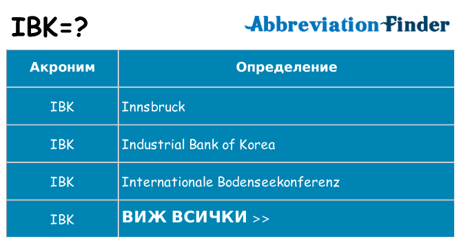 Какво прави ibk престои