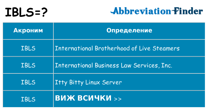 Какво прави ibls престои