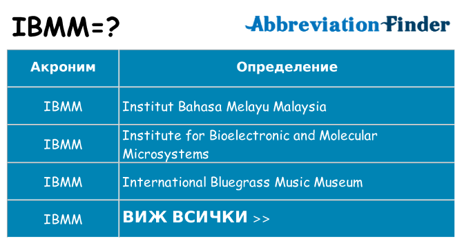 Какво прави ibmm престои