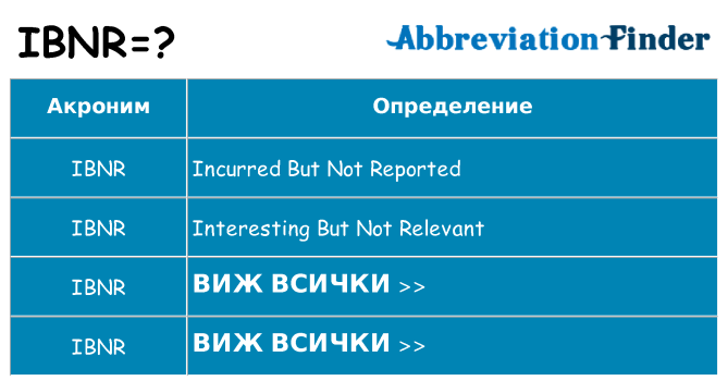 Какво прави ibnr престои