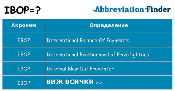 Какво прави ibop престои