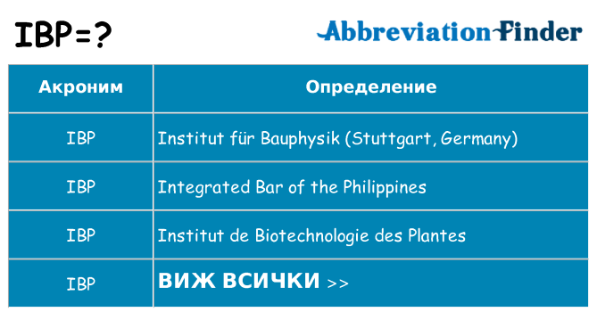 Какво прави ibp престои