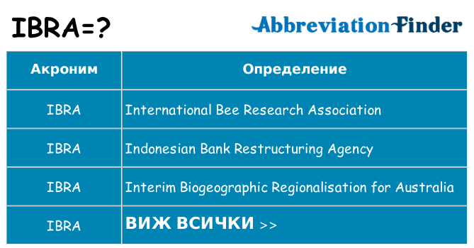 Какво прави ibra престои