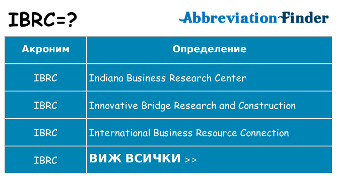 Какво прави ibrc престои