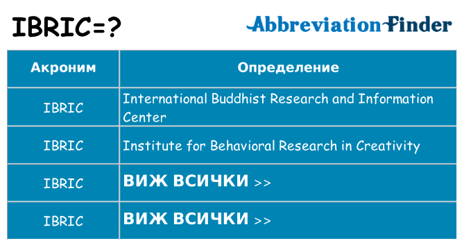 Какво прави ibric престои