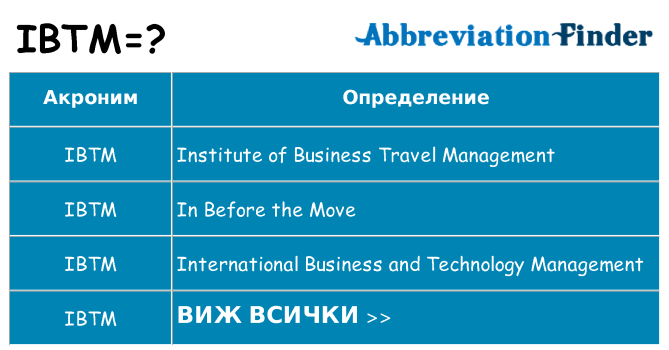 Какво прави ibtm престои