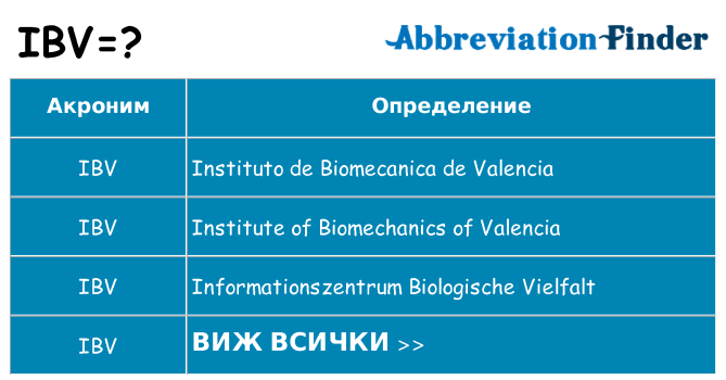Какво прави ibv престои