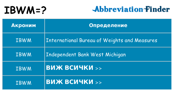 Какво прави ibwm престои