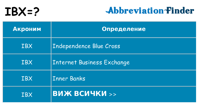 Какво прави ibx престои