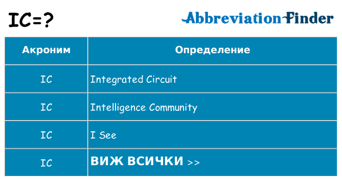 Какво прави ic престои