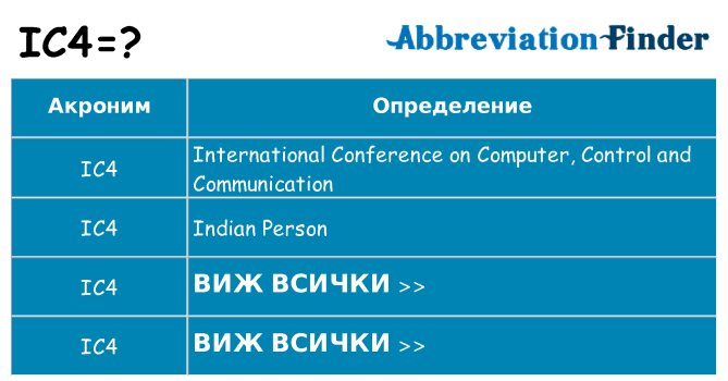 Какво прави ic4 престои