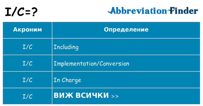 Какво прави ic престои