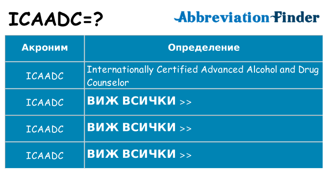 Какво прави icaadc престои