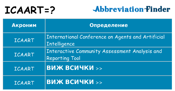 Какво прави icaart престои