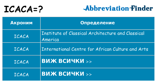Какво прави icaca престои