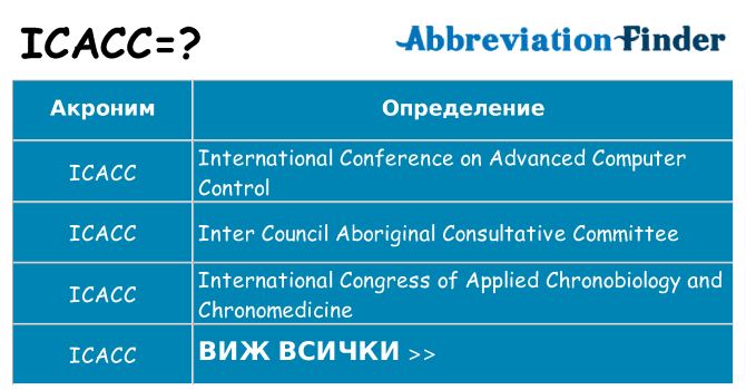 Какво прави icacc престои