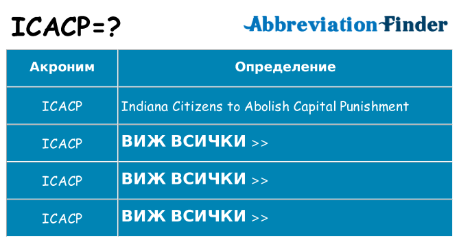 Какво прави icacp престои