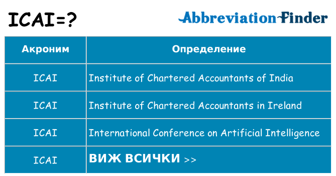 Какво прави icai престои