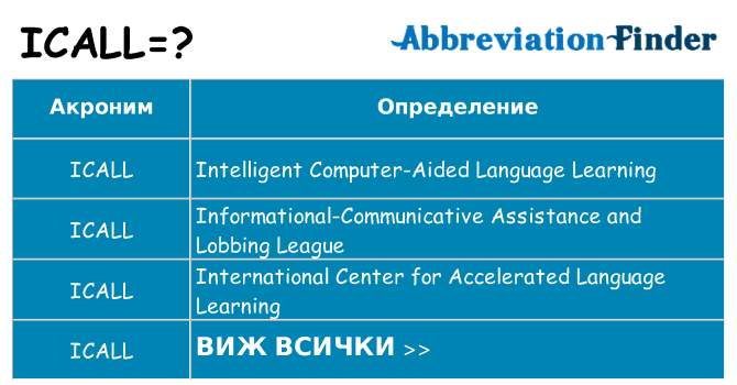 Какво прави icall престои