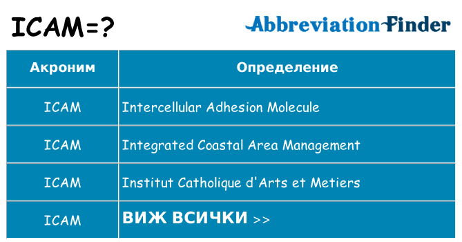 Какво прави icam престои