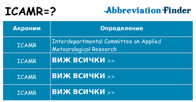 Какво прави icamr престои