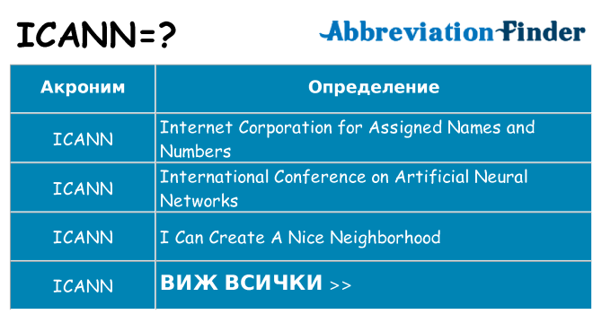 Какво прави icann престои