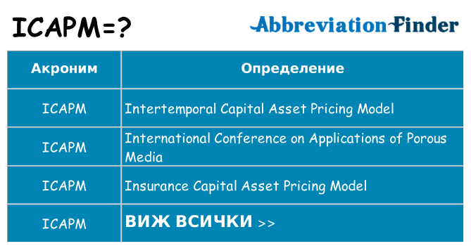 Какво прави icapm престои
