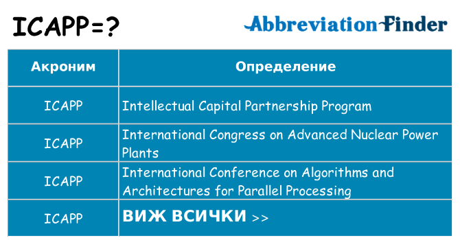 Какво прави icapp престои