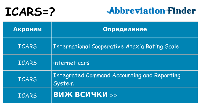 Какво прави icars престои