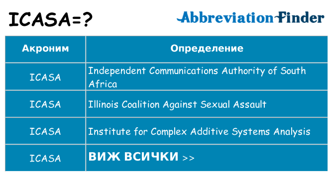 Какво прави icasa престои