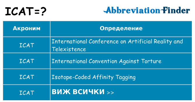 Какво прави icat престои