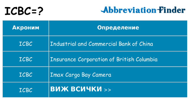 Какво прави icbc престои