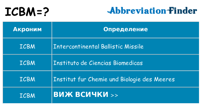 Какво прави icbm престои