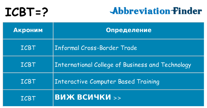 Какво прави icbt престои