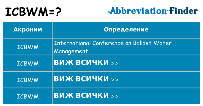 Какво прави icbwm престои