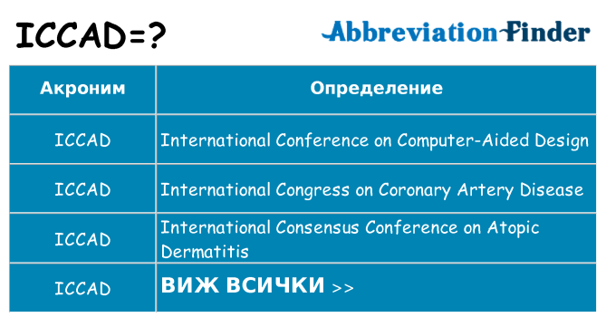 Какво прави iccad престои