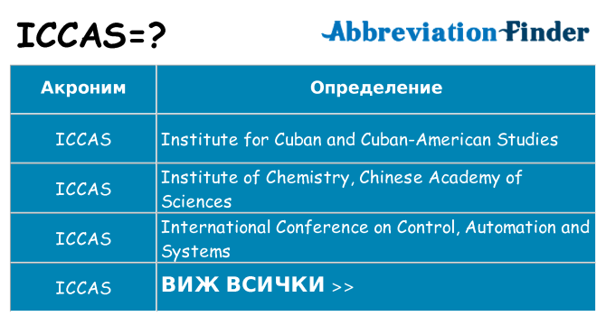 Какво прави iccas престои