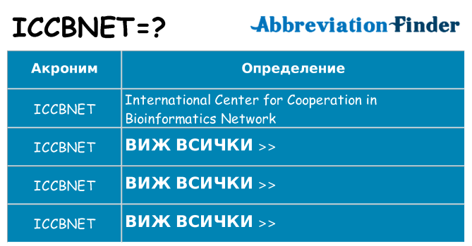 Какво прави iccbnet престои