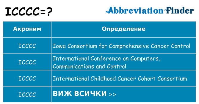 Какво прави icccc престои