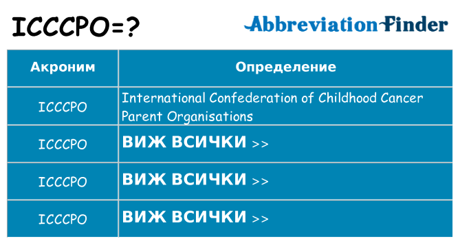 Какво прави icccpo престои